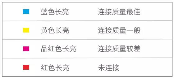 nova MW6套装怎么设置？腾达分布式路由nova MW6配置图文教程