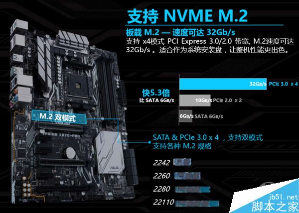 搭建8核AMD Ryzen平台究竟要花多少?入门级Ryzen该如何搭配？