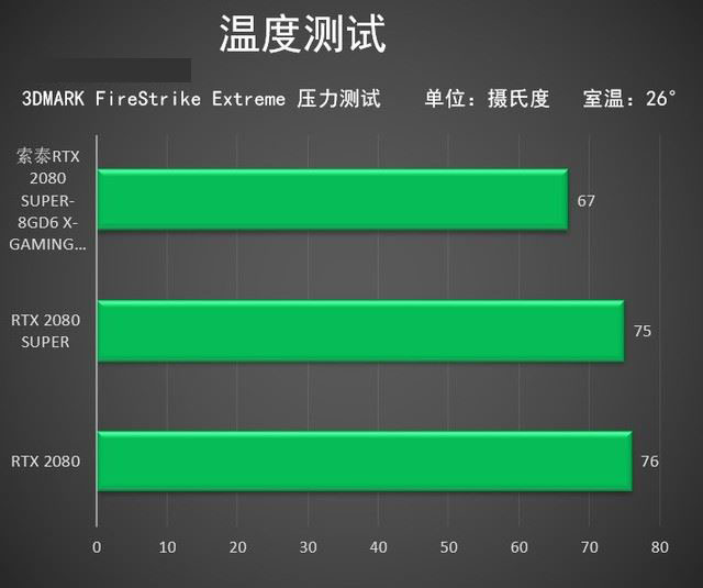 索泰RTX 2080 SUPER X-GAMING显卡性能图文评测