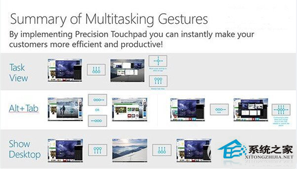 Win10触控板手势操作能够实现哪些常见的功能