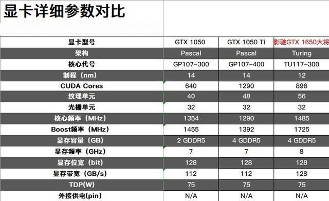 影驰GTX 1650大将怎么样 影驰GTX 1650大将显卡全面评测