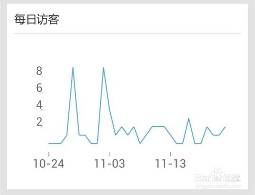 微店生意怎么样？查询微店卖家客户流量的方法