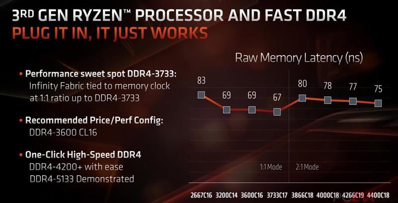 AMD锐龙7 3700X/锐龙5 3600X处理器详细图文评测