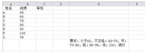 excel表格中怎么按数据所属区间划分等级?