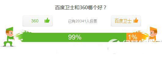 百度卫士和360哪个好?百度卫士和360安全卫士区别对比评测