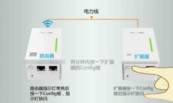 TP电力猫怎么配对？TP-Link电力猫和扩展器配对教程