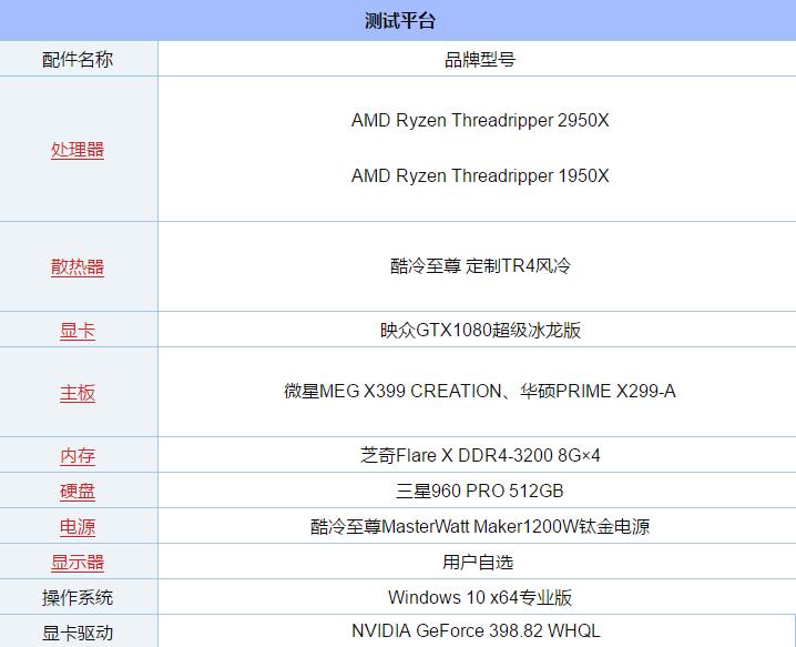 RT-2950X和1950X哪个好 AMD-2950X对比AMD-1950X区别详细介绍