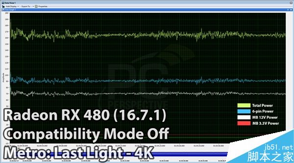 AMD 16.7.1新驱动发布:RX 480显卡PCI-E总线供电正常