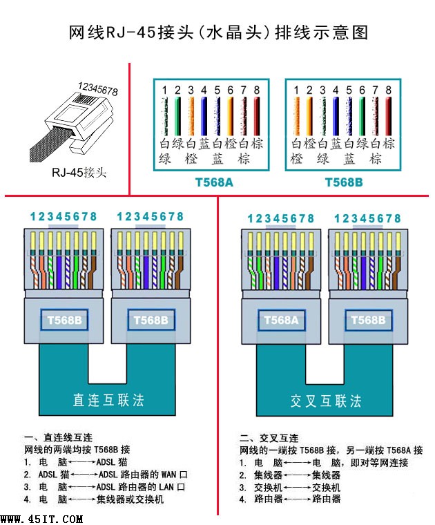 如何制作网线水晶头