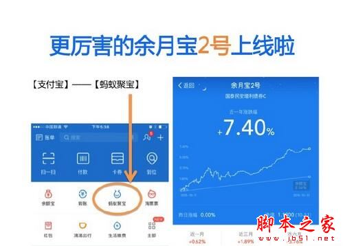 余月宝和余额宝哪个好 余额宝和余月宝哪个收益高