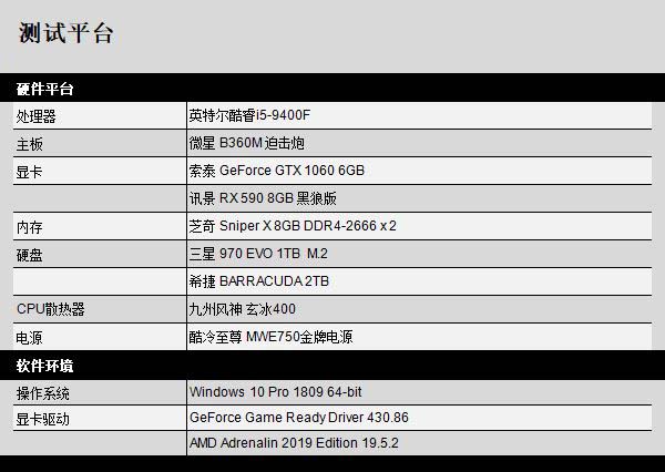 RX590和GTX1060显卡哪个玩游戏好 RX590和GTX1060显卡游戏性能深度评测