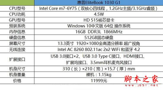 惠普EliteBook 1030 G1值得买吗？惠普EliteBook 1030 G1详细评测图解