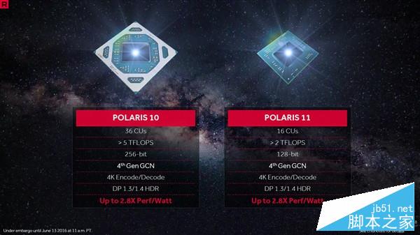 AMD北极星RX480/470/460对比 新核心Polaris10/11规格性能对比评测