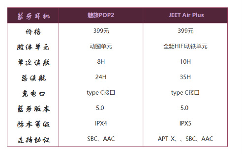JEET Air Plus 和魅族POP2哪款好 JEET Air Plus与魅族POP2全方面评测