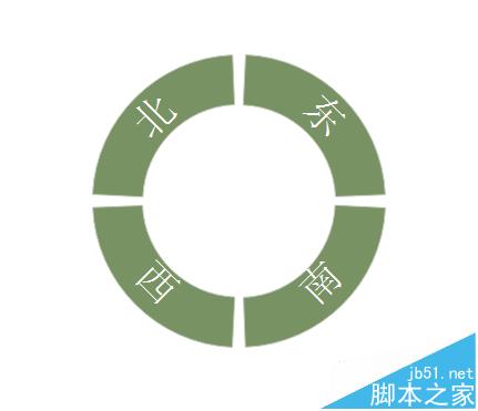 Edraw Max怎么绘制东南西北方向图?