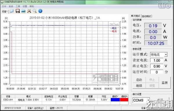 小米16000mAh移动电源松下电池版拆解与测试