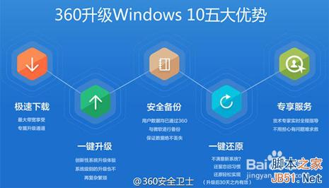 win10小冰怎么开启?win10微软小冰设置方法