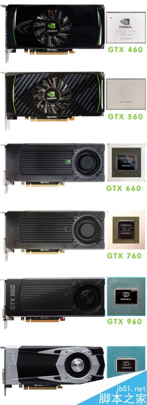 GTX 460到GTX 1060 NVIDIA横跨六代甜点卡性能比拼