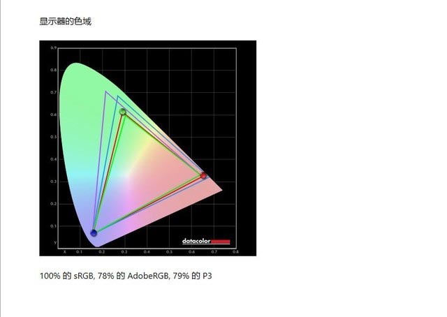技嘉AORUS 17G KB游戏本值得买吗 技嘉AORUS 17G KB游戏本评测