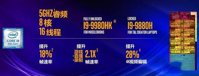 酷睿i9 9980HK性能怎么样 Intel酷睿i9 9980HK处理器详细评测