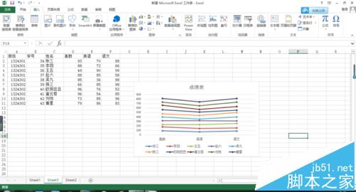 excel表格中怎么制作带标记的堆积折线图表?