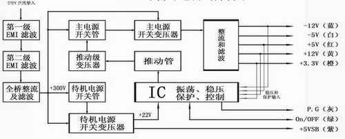 环保至上 ATX 2.31版电源规范全面解读