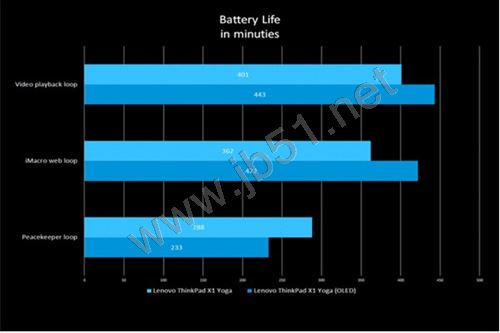 笔记本使用OLED显示屏真的好么?详解OLED显示屏和LED显示屏区别