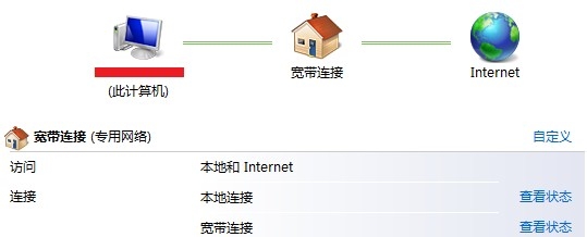 Win7本地连接显示未识别网络 本地连接受限无网络访问的解决方法