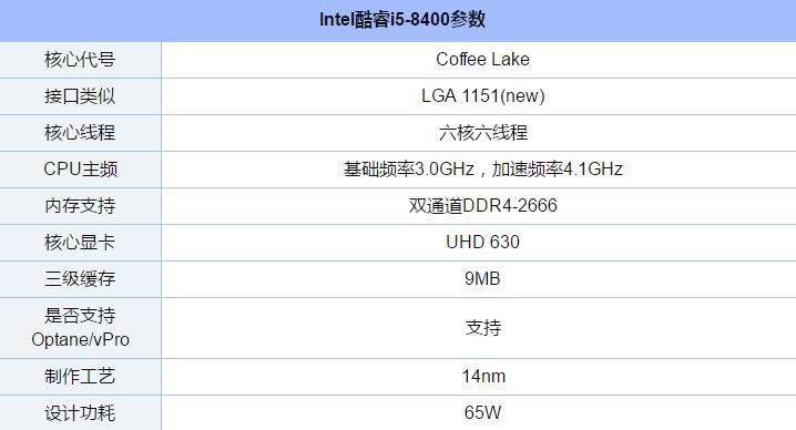 买什么电脑CPU好 2018最新高性价比电脑CPU详细推荐