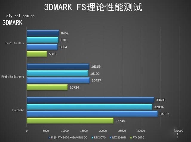 索泰RTX 3070 X-GAMING OC怎么样 索泰RTX 3070 X-GAMING OC详细评测