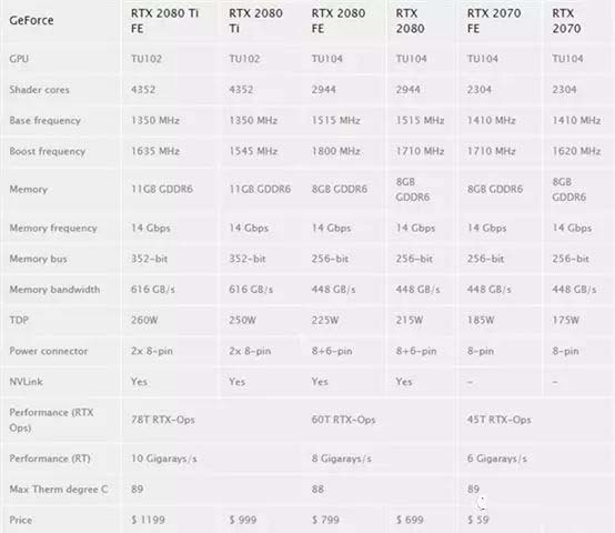 RTX2080性能提升的多吗 NVIDIA显卡RTX2080详细评测