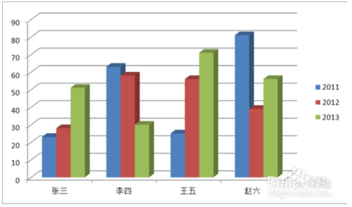 word2010文档中怎么插入图表呢?