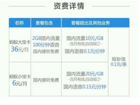 蚂蚁大宝卡怎么激活 蚂蚁大宝卡申请条件与可申请几张介绍