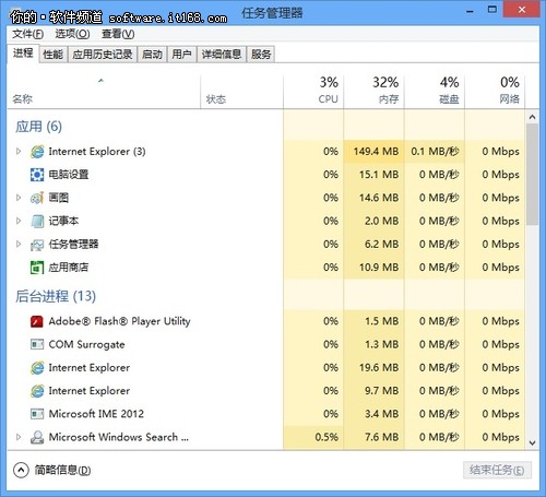 如何使用win8系统的任务管理器[图文]