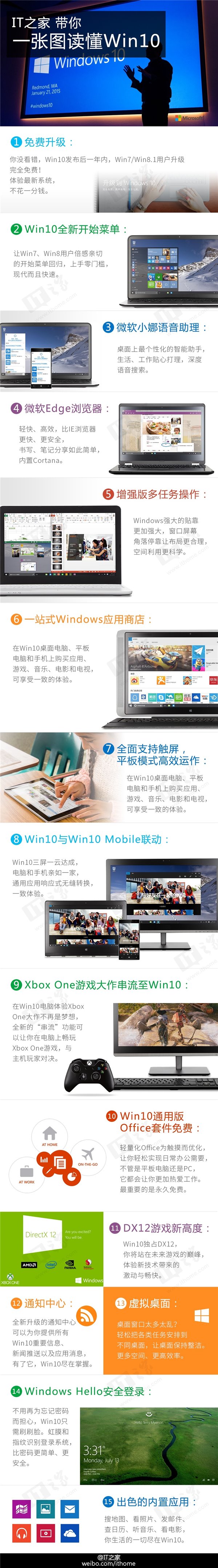 Win10正式版有什么亮点？一张图读懂Win10正式版新特性