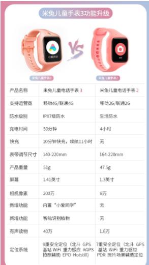 米兔电话手表3和2哪个值得买 米兔电话手表3和2区别对比