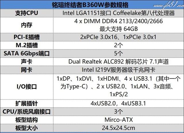 铭瑄终结者B360W怎么样？铭瑄终结者B360W主板全面评测