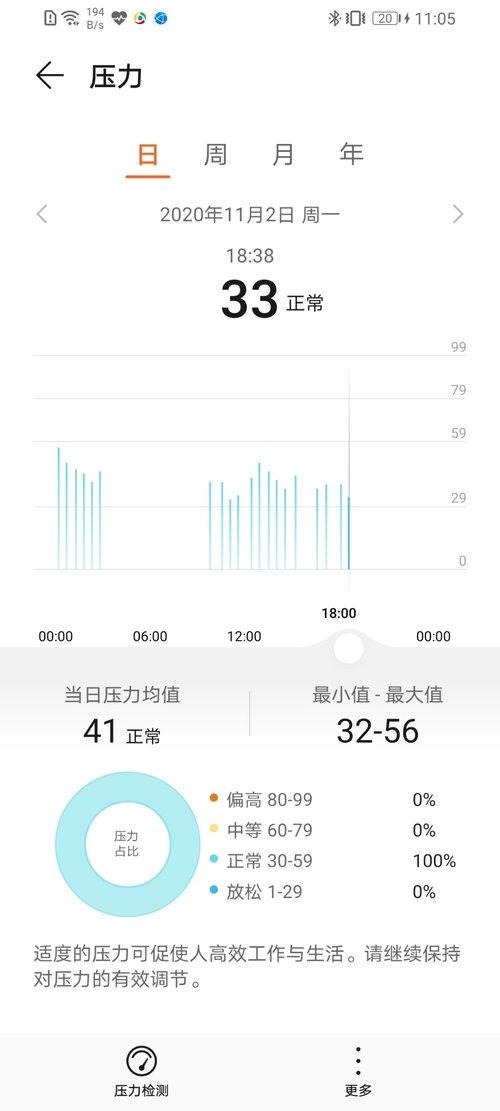 首款全面屏荣耀手环6值得买吗? 荣耀手环6上手评测