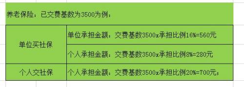 个人社保怎么转为职工社保? 个人社保与单位互转的技巧