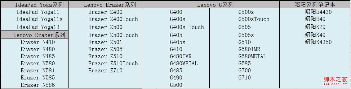 系统已经升级至Win8.1原win8驱动是否能给Win8.1用