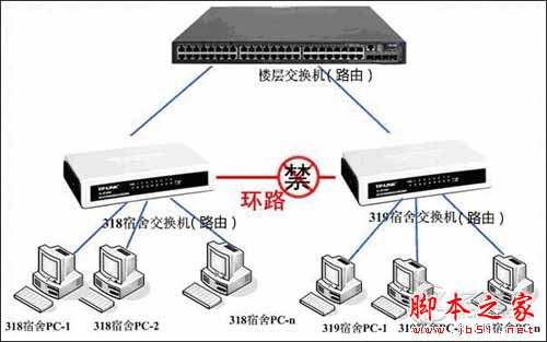 路由器出现环路现象怎么办?详解解决路由环路的方法