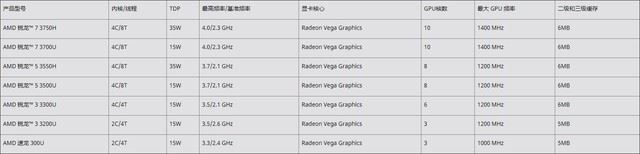 锐龙5 3550H值不值得买 AMD移动平台高性能处理器锐龙5 3550H评测