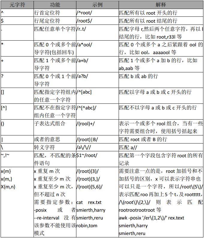 Linux三剑客之awk命令使用详解