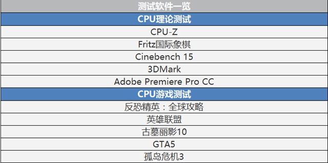 AMD Ryzen5 1600值得买吗 AMD锐龙Ryzen5 1600全面详细评测
