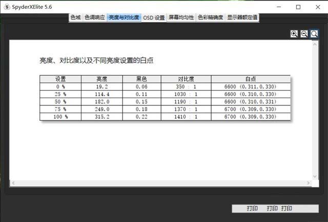 宏碁非凡S3怎么样 宏碁非凡S3详细评测