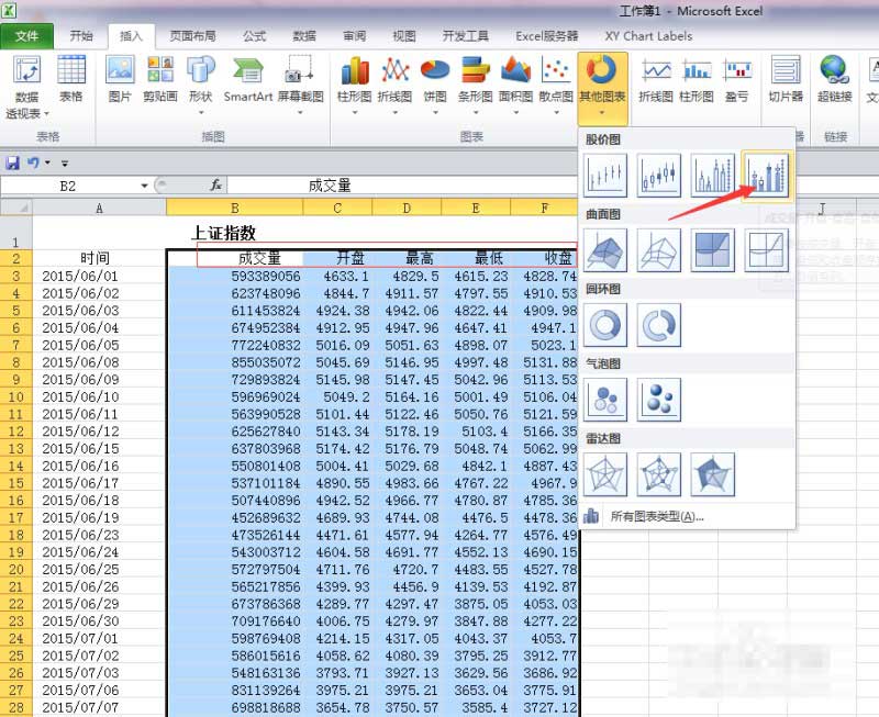 excel股价图怎么做?Excel中绘制直观的股价图教程