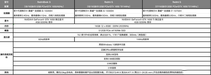 Redmi G游戏本值不值得买 Redmi G游戏本全面评测