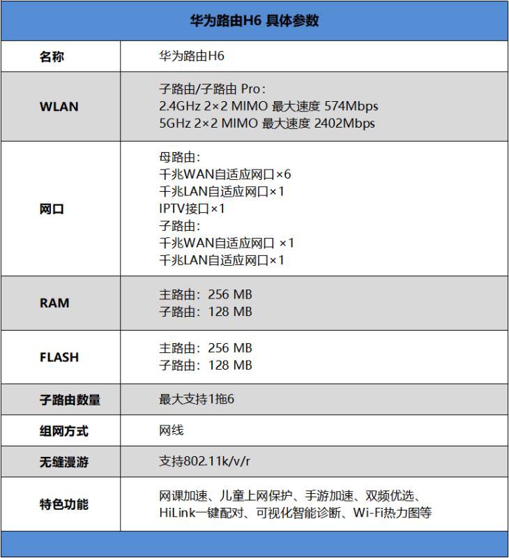 华为路由器H6怎么样 华为路由器H6详细评测