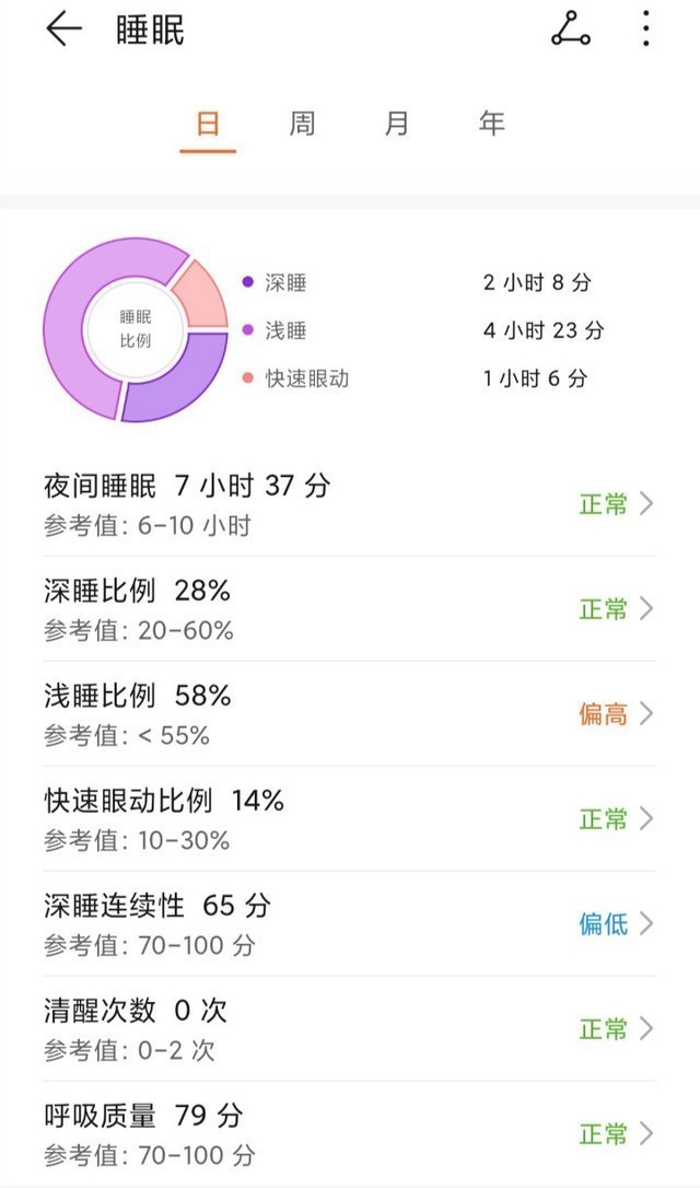 华为WATCH FIT怎么样 华为WATCH FIT全面评测