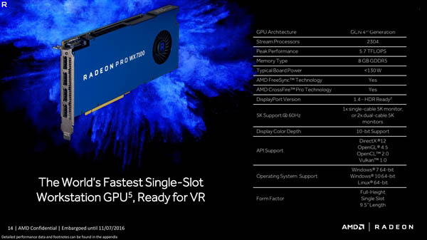 AMD Radeon Pro WX专业显卡正式发布:采用14nm北极星架构